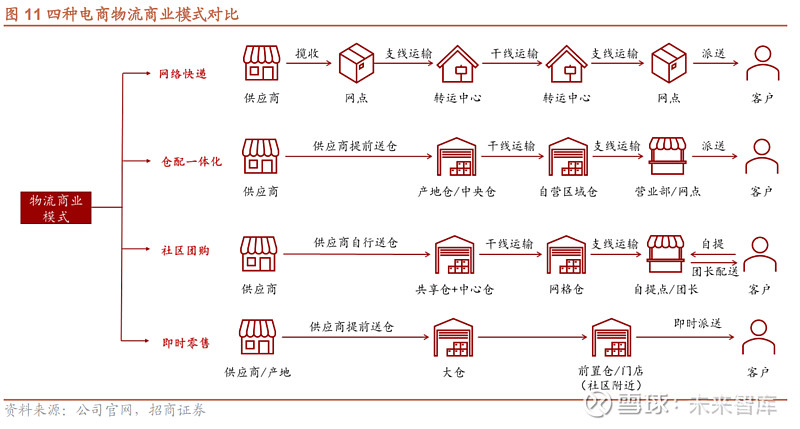 电商人社区