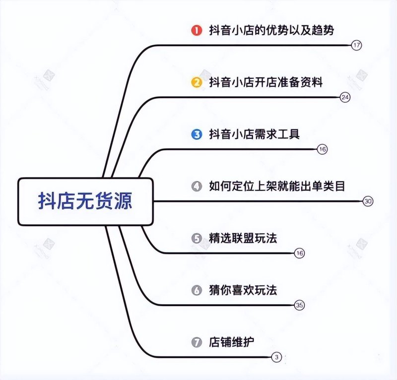 抖店运营